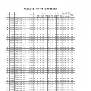 ޹˾2015Сѧ̸ϼ۸