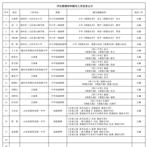 海燕社评议教辅公示目录（公示日期：2026.4.30-2026.5.3）